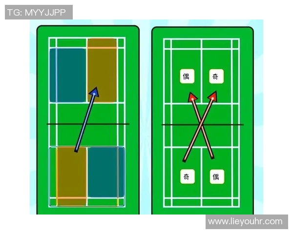 羽毛球赛场技术动作解析及训练方法